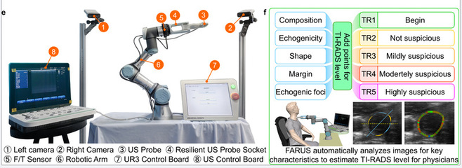 突破技術(shù)邊界 杜廣龍教授課題組在Nature Communications發(fā)表超聲技術(shù)新成果